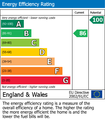 EPC For Trelech, Carmarthenshire, Tre-lech