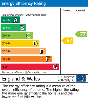 EPC For Old St Clears Road, Johnstown, Carmarthen
