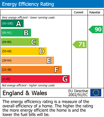EPC For Johnstown, Carmarthen, Carmarthenshire