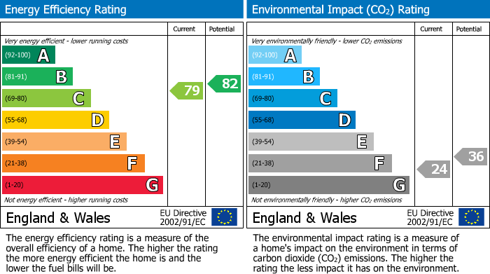EPC For Carmarthen, Carmarthenshire