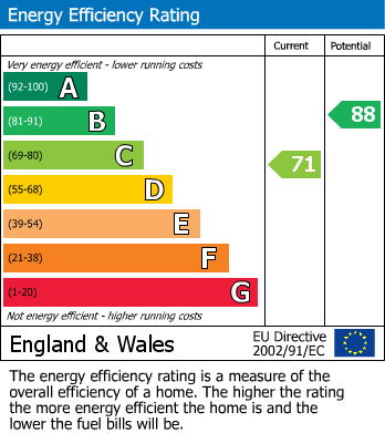 EPC For Johnstown, Carmarthen