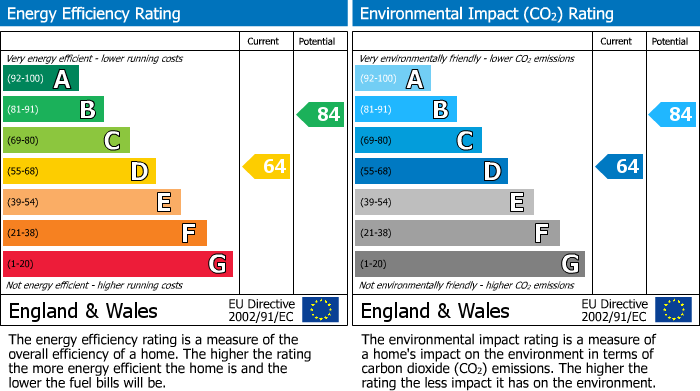 EPC For Carmarthen, Carmarthenshire, Llangunnor