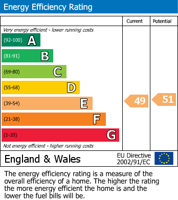 EPC For Carmarthen, Carmarthenshire