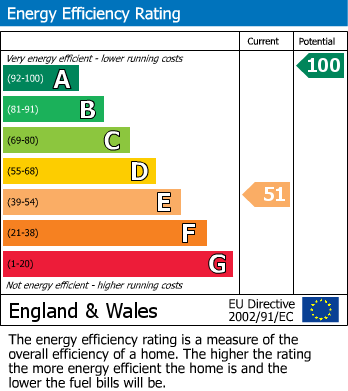 EPC For Carmarthen, Carmarthenshire