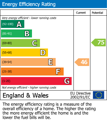 EPC For Llanwrda, Carmarthenshire