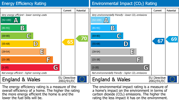 EPC For Carmarthen, Carmarthenshire