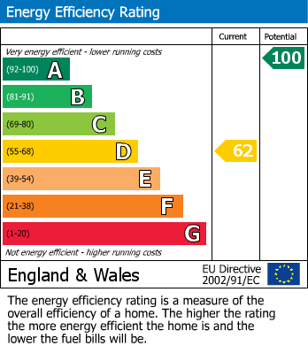 EPC For Carmarthen, Carmarthenshire