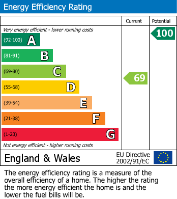 EPC For Carmarthen, Carmarthenshire, Llanllawddog