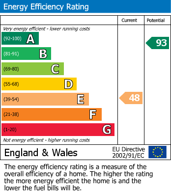 EPC For Llandysul, Carmarthenshire