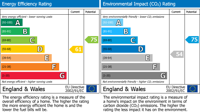 EPC For Blende Road, Llandeilo, Carmarthenshire