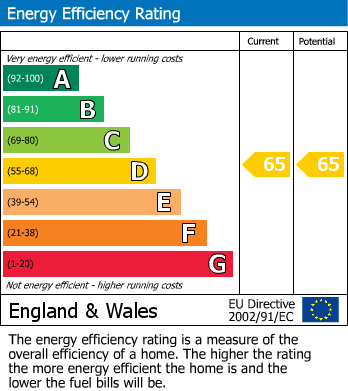EPC For Queen Street, Carmarthen, Carmarthenshire