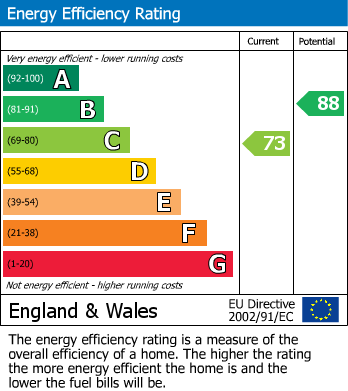 EPC For Tycroes, Ammanford, Carmarthenshire