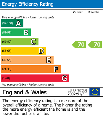 EPC For Queen Street, Carmarthen, Carmarthenshire
