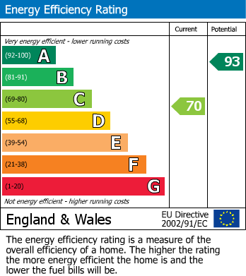 EPC For Johnstown, Carmarthen, Carmarthenshire