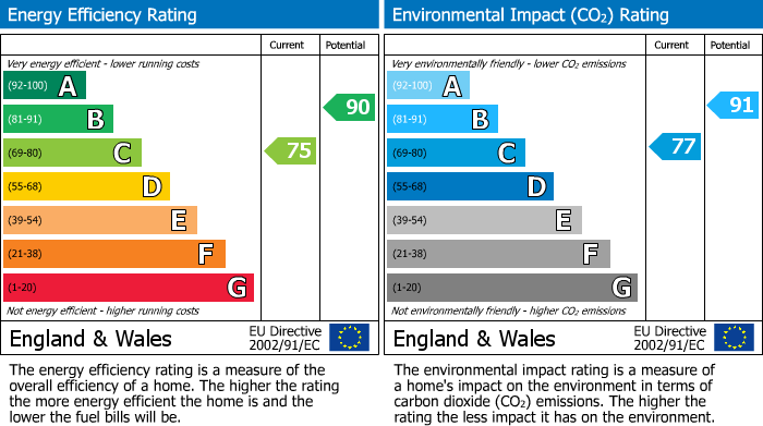 EPC For Johnstown, Carmarthen, Carmarthenshire
