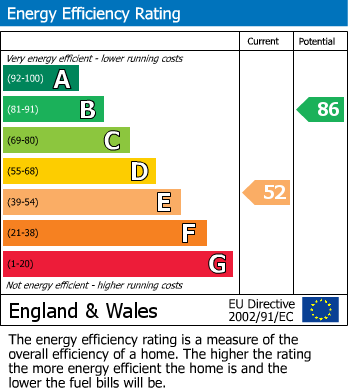 EPC For Llanelli, Carmarthenshire