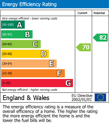 EPC For Carmarthen, Carmarthenshire, Tregynwr