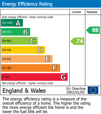 EPC For Johnstown, Carmarthenshire