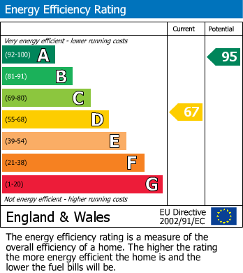 EPC For Kidwelly, Carmarthenshire, Meinciau