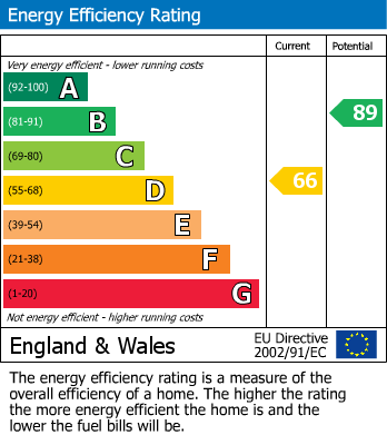 EPC For Johnstown, Carmarthen, Carmarthenshire