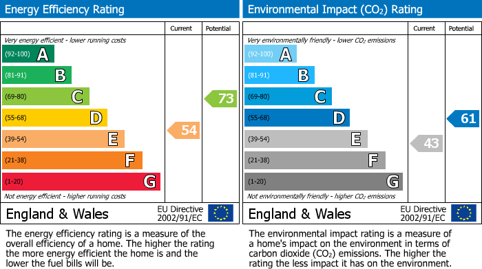 EPC For Carmarthen, Carmarthenshire