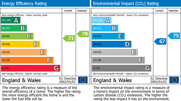 EPC For Llandeilo, Carmarthenshire