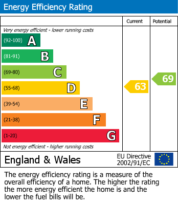 EPC For Carmarthen, Carmarthenshire