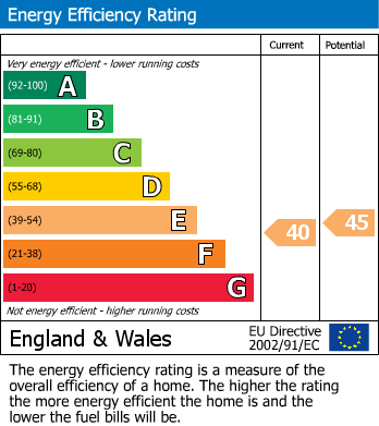 EPC For Kidwelly, Carmarthenshire, Pontantwn