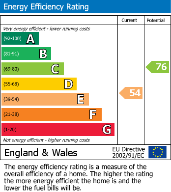 EPC For Carmarthen, Carmarthenshire
