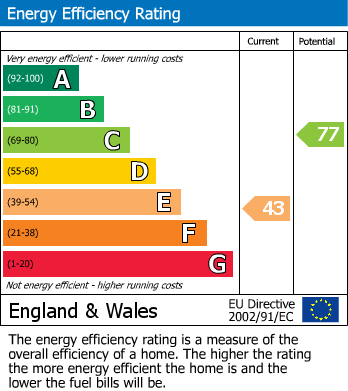 EPC For St Clears, Carmarthenshire, Saint Clears