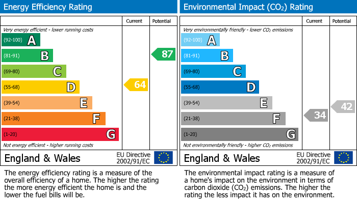 EPC For Carmarthen, Carmarthenshire