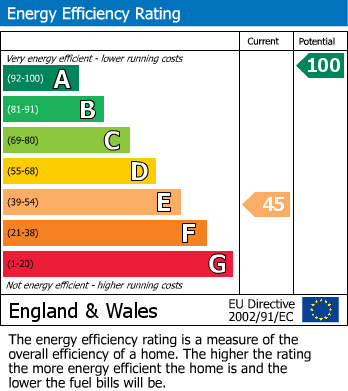 EPC For Llandeilo, Carmarthenshire, Dryslwyn
