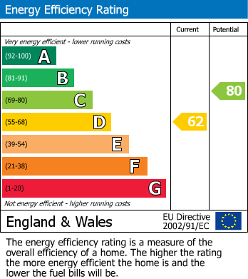 EPC For Pontyberem, Carmarthenshire