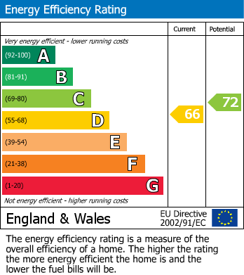 EPC For Spring Gardens, Narberth, Pembrokeshire