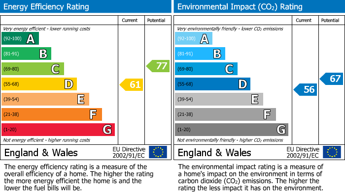 EPC For Johnstown, Carmarthen, Carmarthenshire