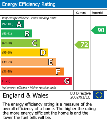 EPC For Pencader, Carmarthenshire