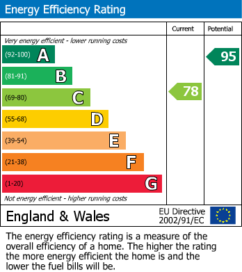 EPC For Carmarthen, Carmarthenshire