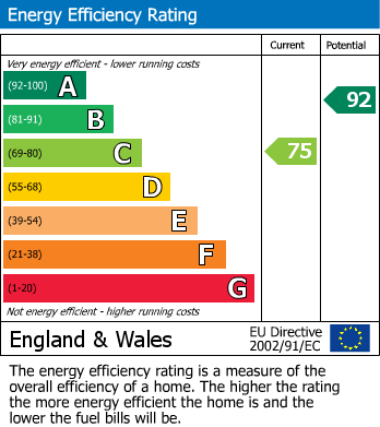 EPC For Carmarthen, Carmarthenshire