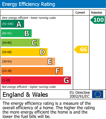 EPC For Kidwelly, Carmarthenshire