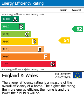 EPC For Carmarthen, Carmarthenshire