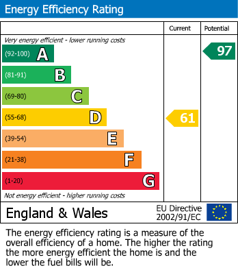 EPC For Carmarthenshire, Meidrim