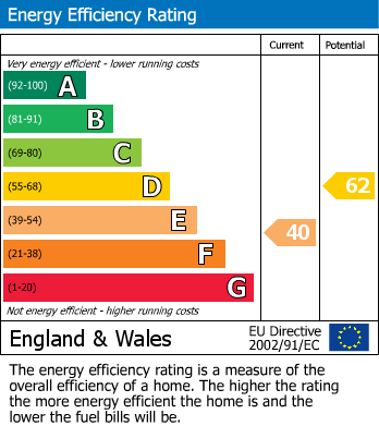 EPC For Carmarthen, Carmarthenshire
