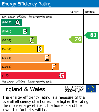 EPC For Carmarthen, Carmarthenshire