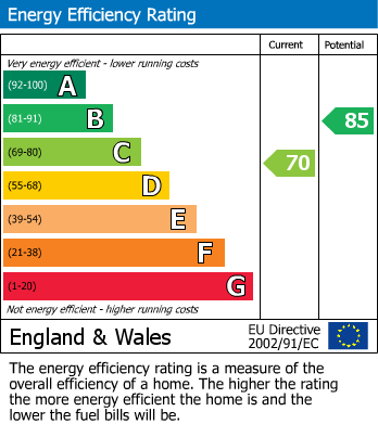 EPC For Carmarthen, Carmarthenshire