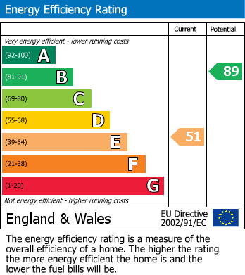 EPC For Llanelli, Carmarthenshire