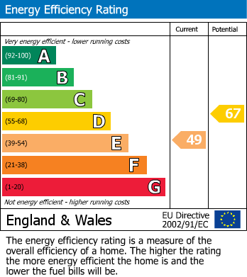 EPC For Carmarthen, Carmarthenshire