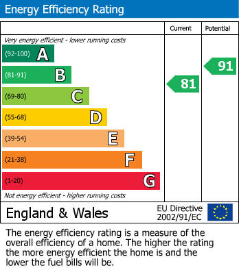 EPC For Pwlltrap, St Clears, Carmarthenshire, Saint Clears