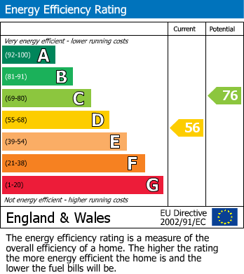 EPC For Carmarthen, Carmarthenshire